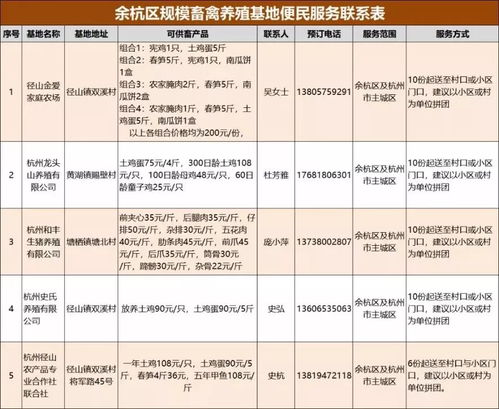 杭州全市果蔬農(nóng)產(chǎn)品直送點(diǎn)名單與成都新媒體運(yùn)營(yíng)新思路