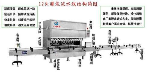 食用油灌裝機(jī) 高效生產(chǎn)的核心設(shè)備與選購(gòu)指南